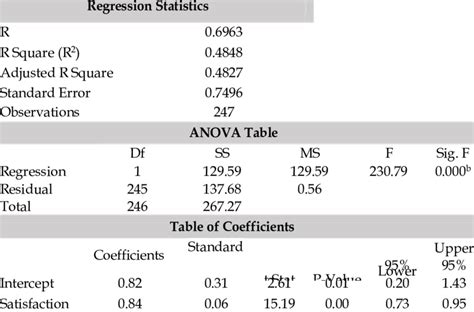 prefer for statistical summary of results|a prefer for statistical summary of result .